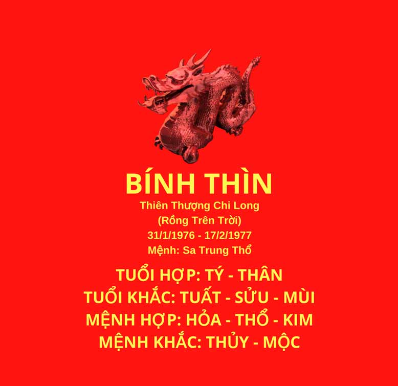 Bính Thìn 1976 Mệnh Gì? Khám Phá Vận Mệnh và Tính Cách