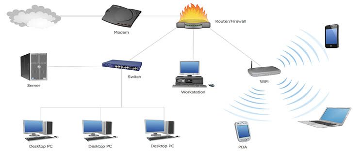 WI-FI Solutions & cabling layout – NetServe IT Solutions Pvt Ltd