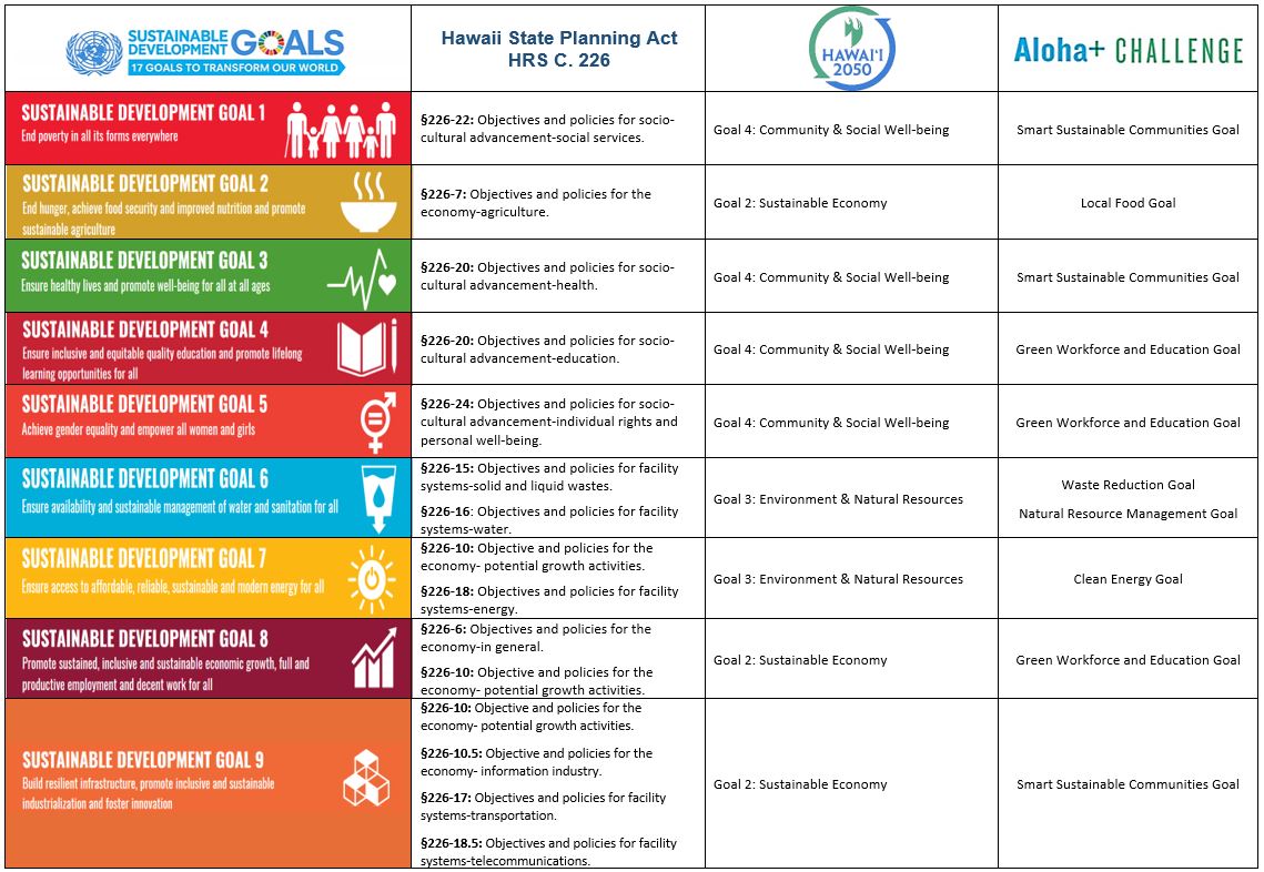 Project 2025 Goals: A Comprehensive Plan For Sustainable Development ...