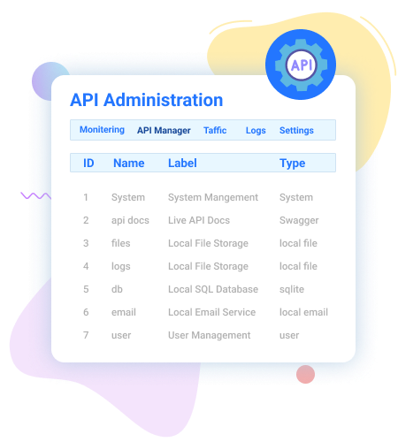 administration of api