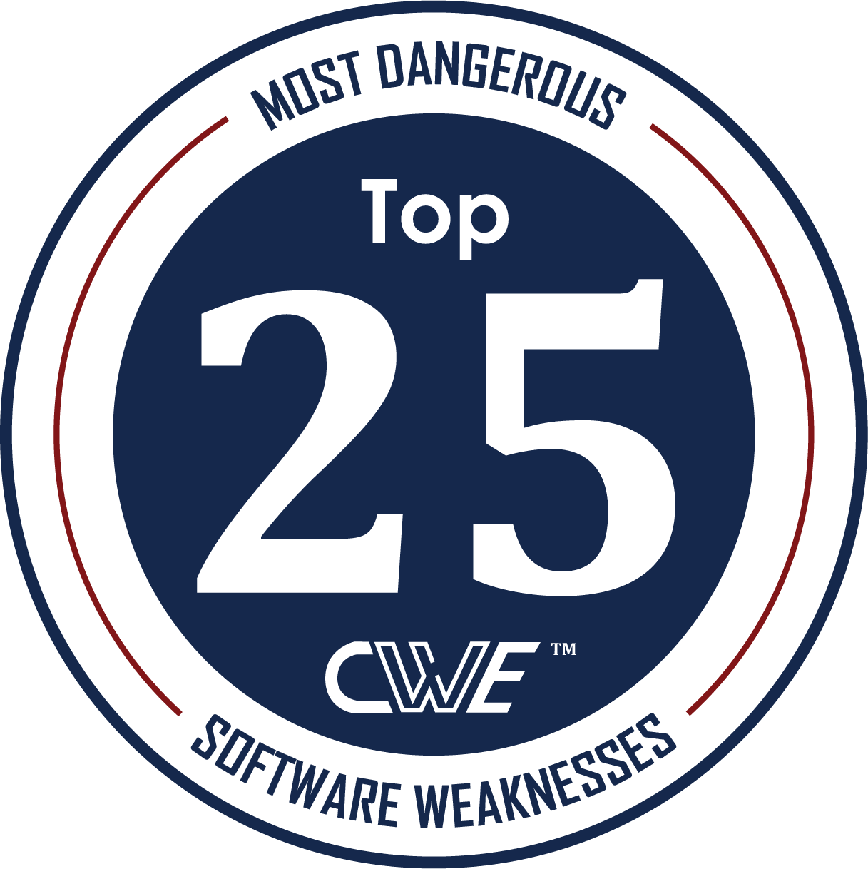 2024 CWE Top 25 Most Dangerous Software Weaknesses