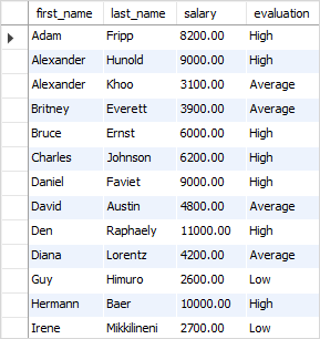 SQL CASE searched CASE example