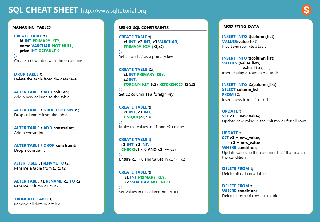 SQL Cheat Sheet 2