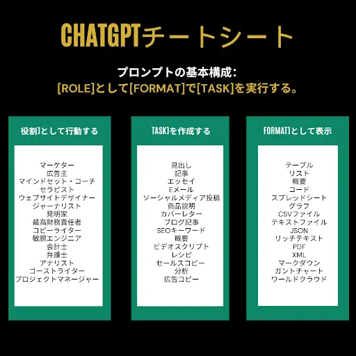 効果的なChat GPTプロンプトの書き方とは？