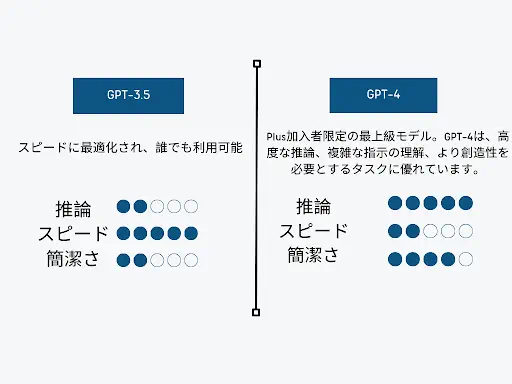 ちょっとした不具合