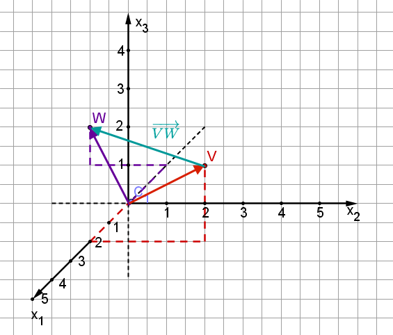 Geogebra File: https://assets.serlo.org/legacy/6142_UvTix7EwlQ.xml