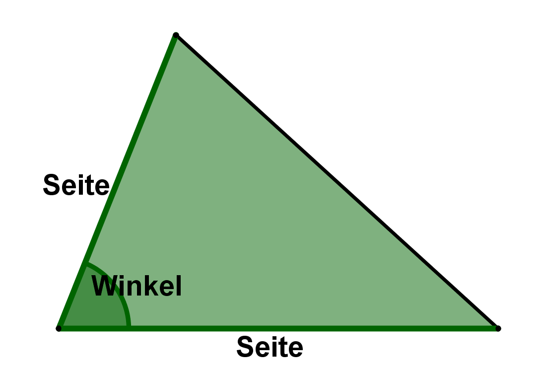 Graphik "Seite-Winkel-Seite"