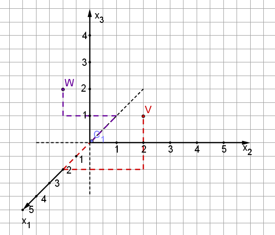 Geogebra File: https://assets.serlo.org/legacy/6144_kgd0wnAVMn.xml