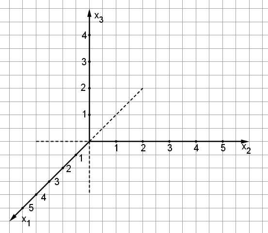 Geogebra File: https://assets.serlo.org/legacy/6150_h0UNkaJmIL.xml