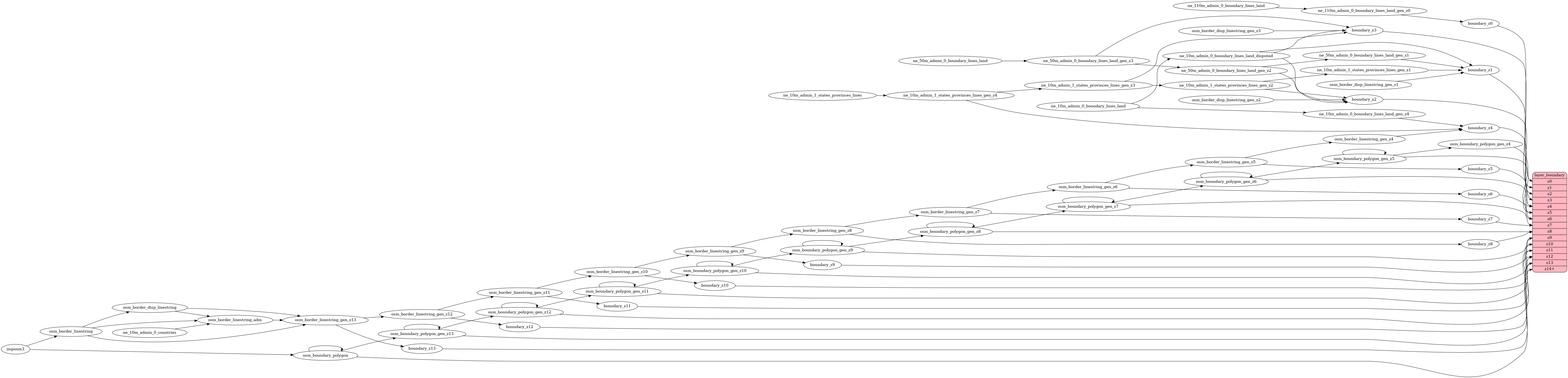 Mapping diagram