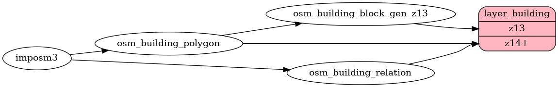 Mapping diagram