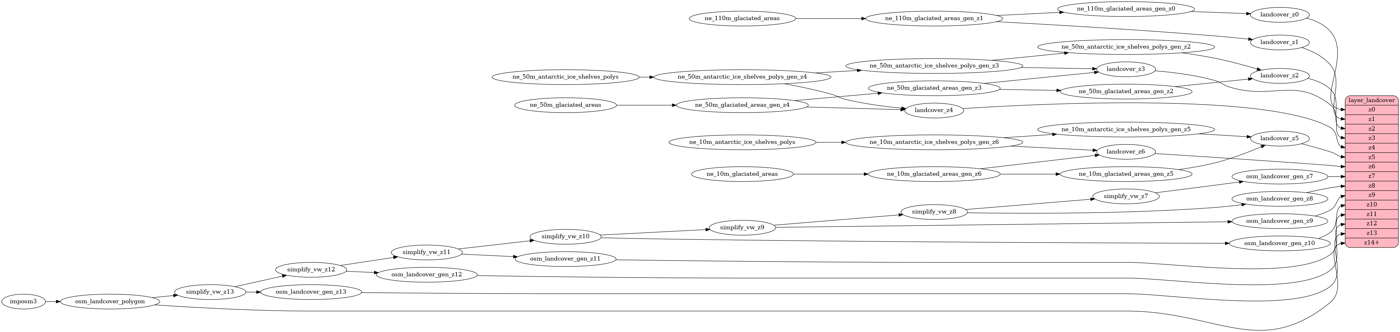 Mapping diagram