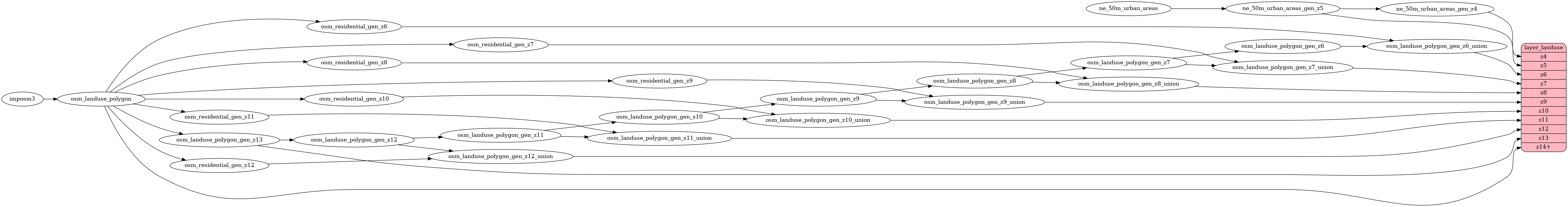 Mapping diagram