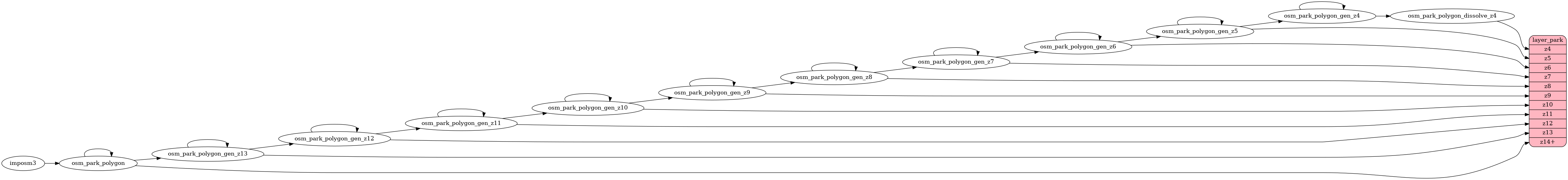 Mapping diagram