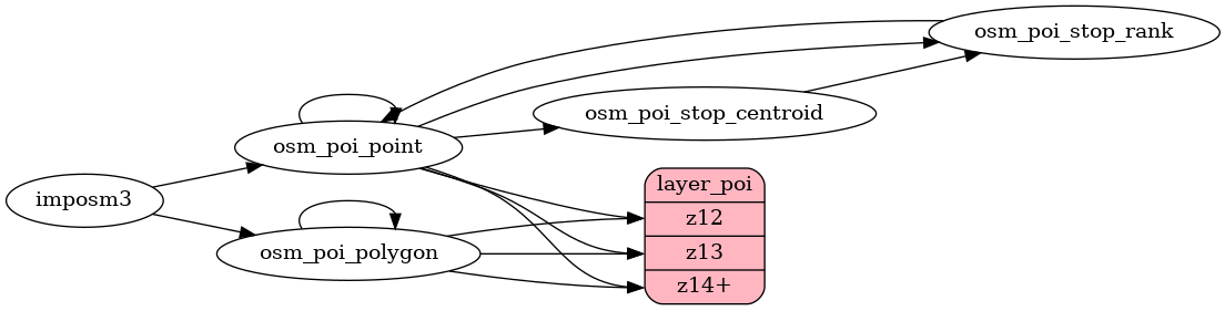 Mapping diagram