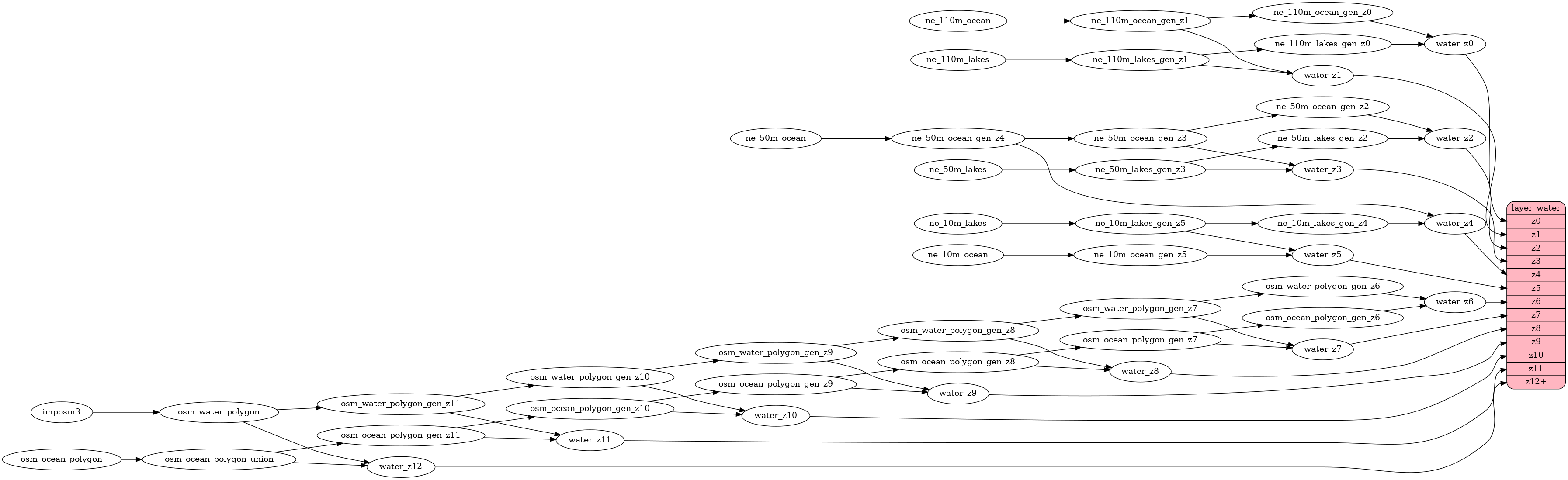 Mapping diagram