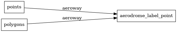 ETL diagram