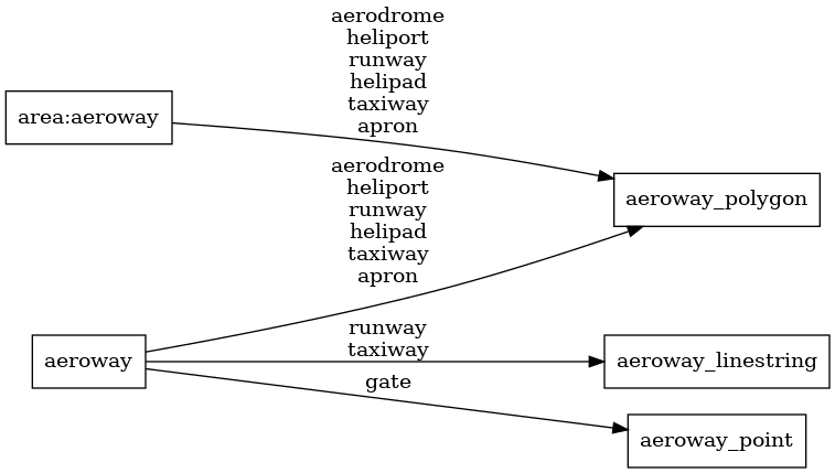 ETL diagram