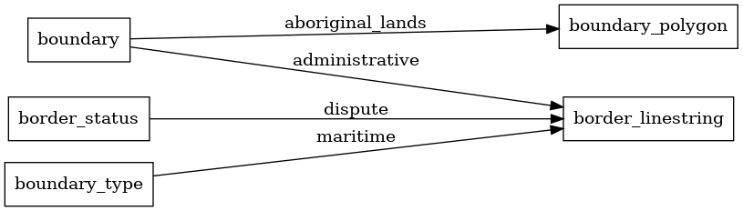 ETL diagram