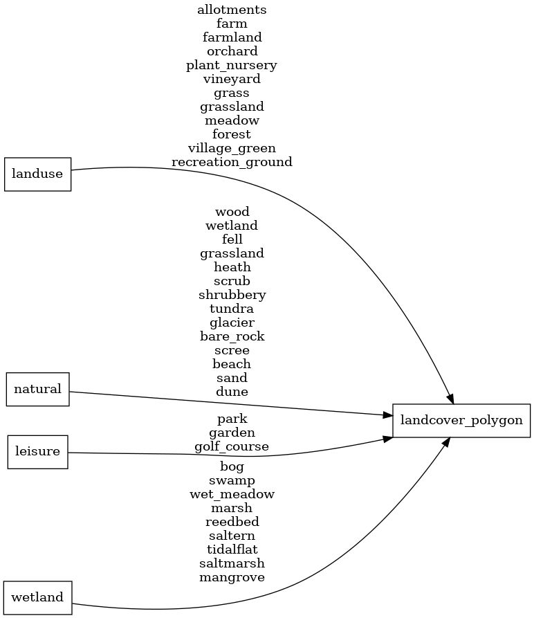 ETL diagram