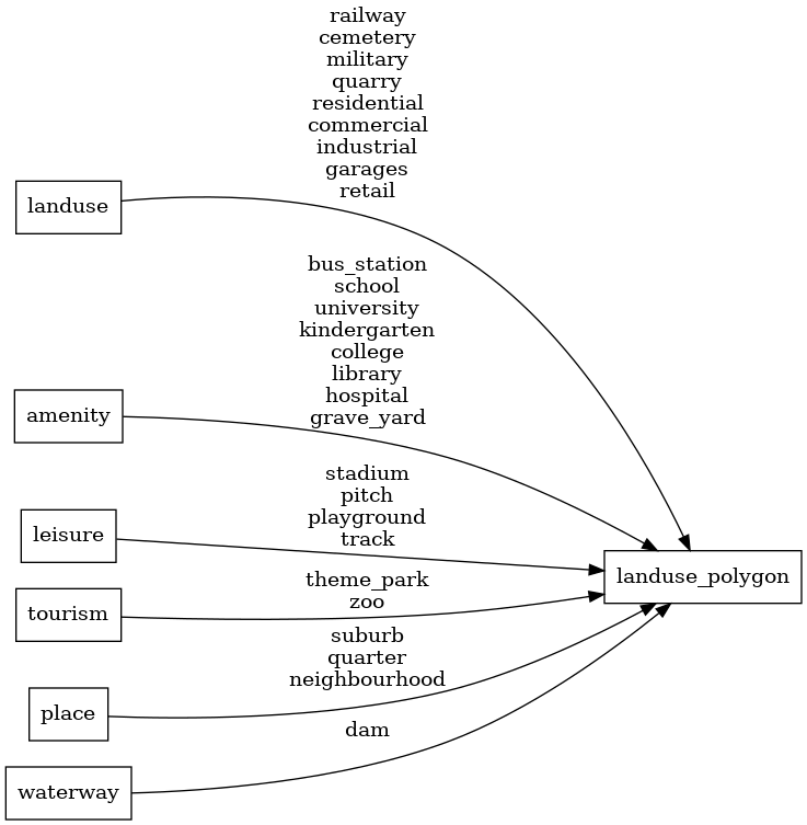 ETL diagram