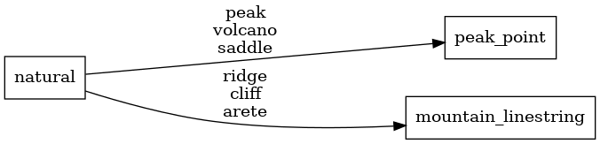 ETL diagram