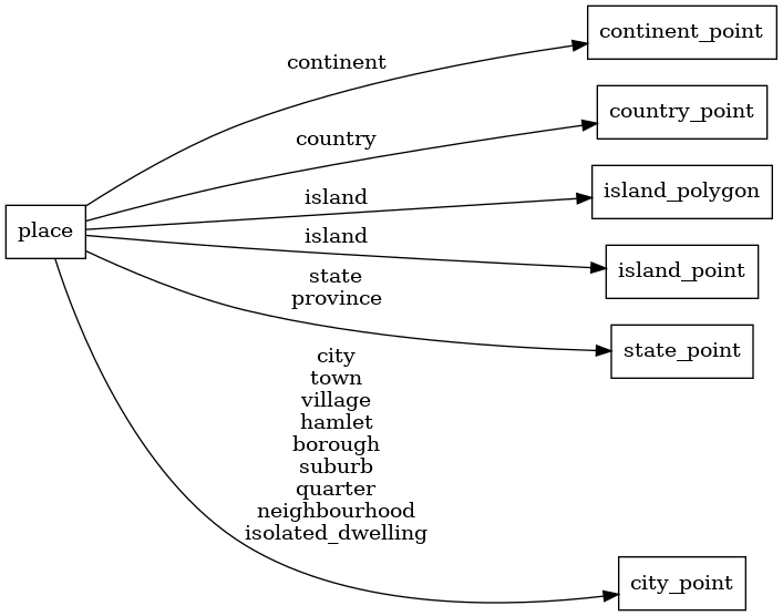 ETL diagram