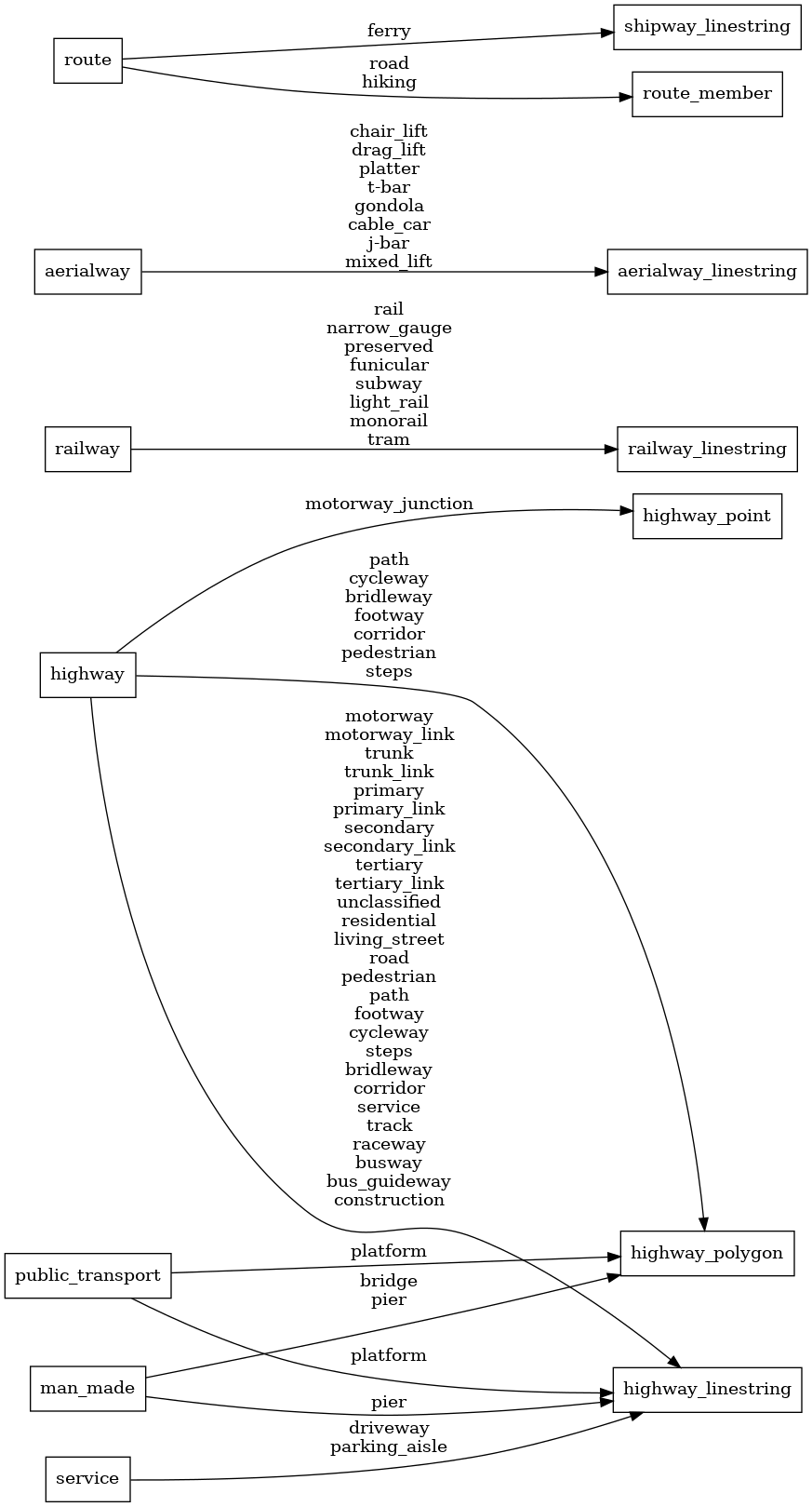 ETL diagram