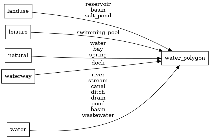 ETL diagram