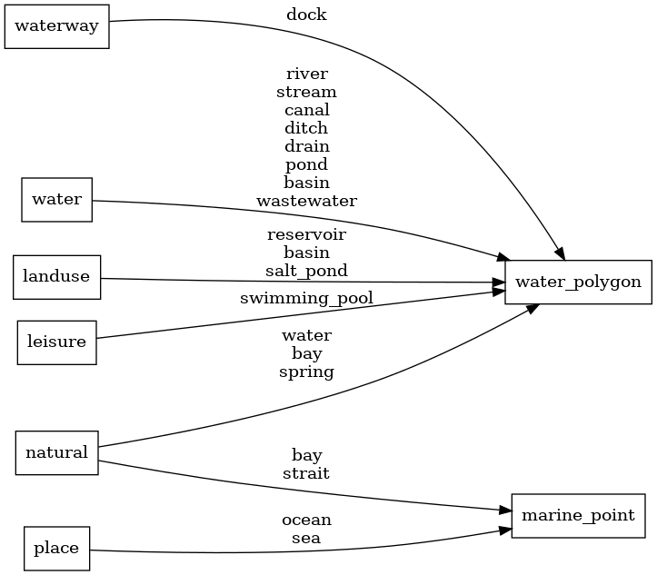 ETL diagram