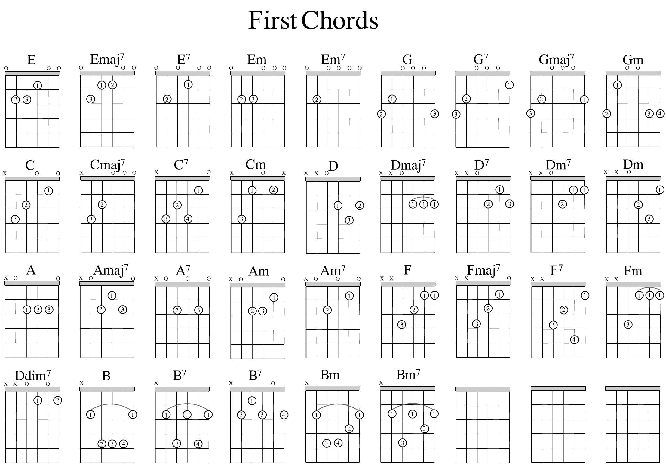 Common Open Chord Shapes - Bristol Guitar Lessons