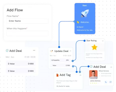 Flow Customization