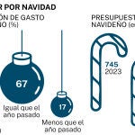 Big Data: Gasto navideño