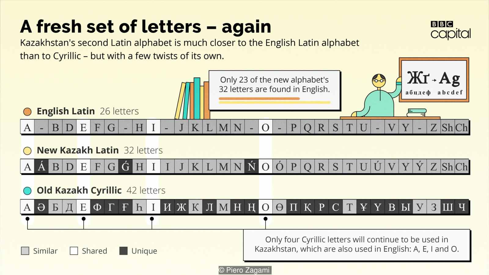 Latin Alphabet In Kazakhstan – Telegraph