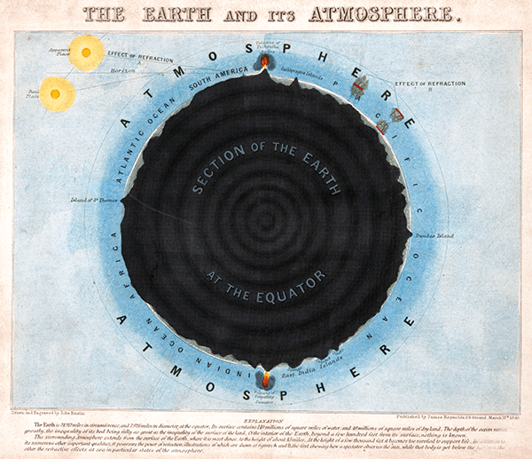 The Earth and Its Atmosphere: 1849.