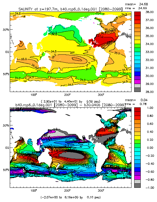 OCEAN MODEL OUTPUT.