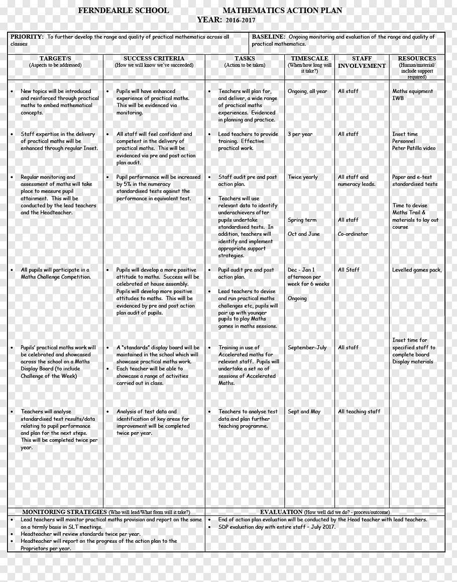 Action plan Mathematics Worksheet Algebra, Mathematics free.