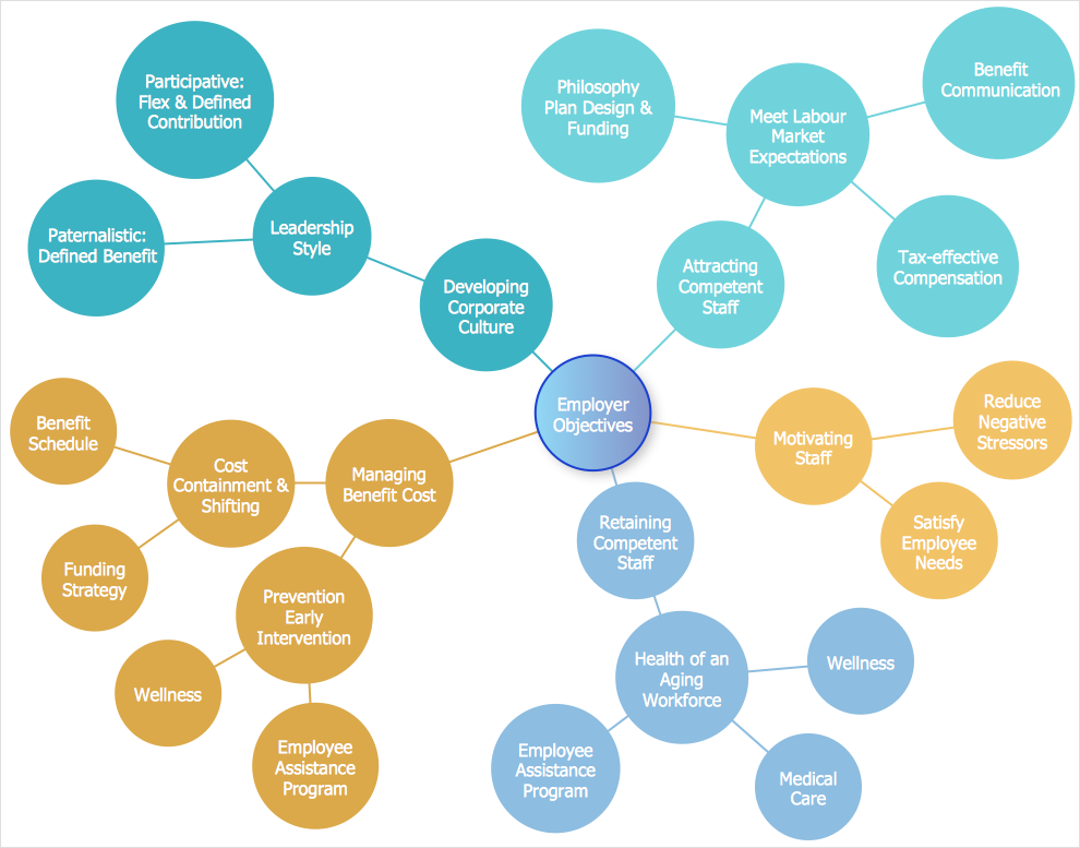 Creating a Bubble Diagram.