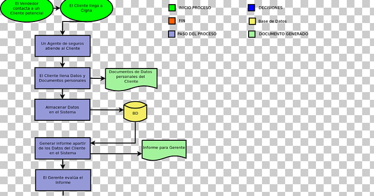 Flowchart Insurance Document Diagram, Cigna PNG clipart.