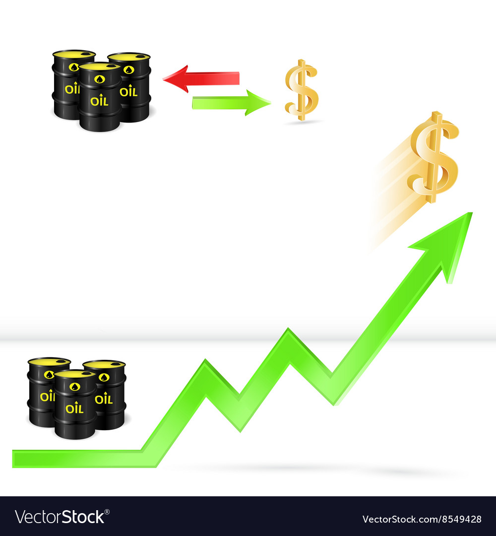 Oil price up oil vs dollar exchange rate.