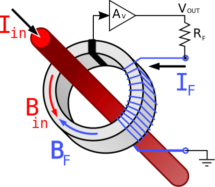 What to Expect From The Universal Current Sensor?.