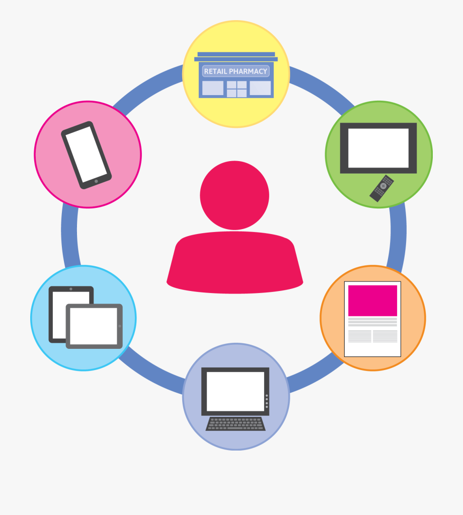 Omnichannel Marketingrx Edge Blog Network Ⓒ.