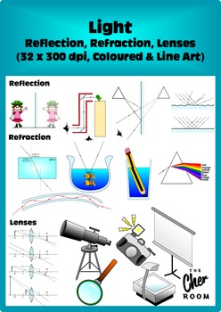 Light Clipart (Reflection, Curve Mirrors, Refraction, Lenses.