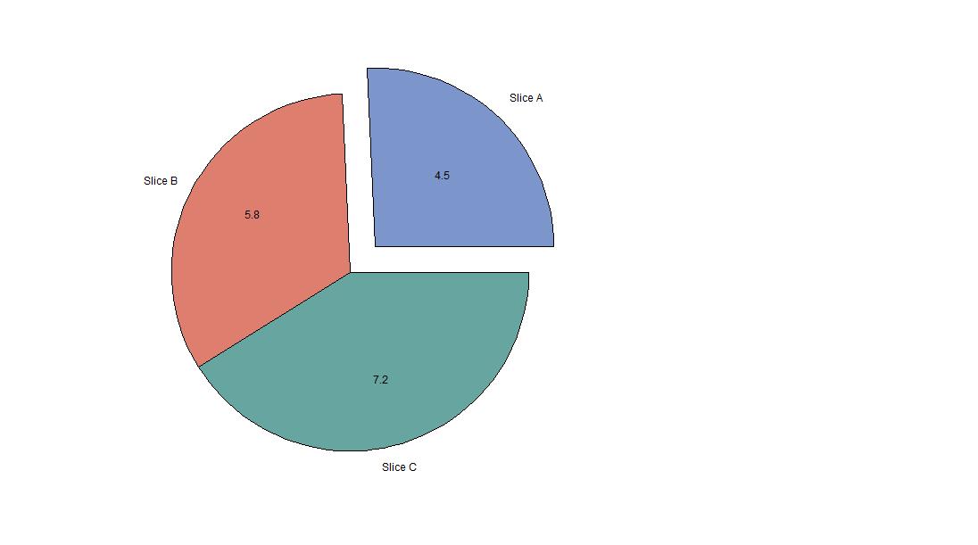 Clinicalgraph.