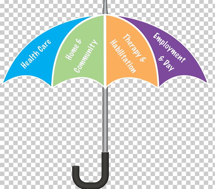 Medicaid Health Insurance Umbrella Insurance Life Insurance.