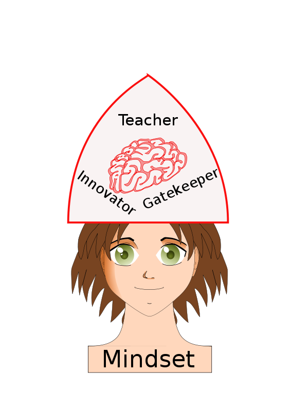 Free Clipart: Teacher Mindset.