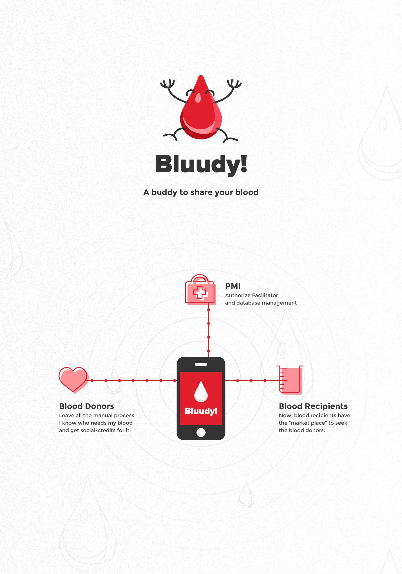 Bluudy! App Concept present as a total user solution for the.