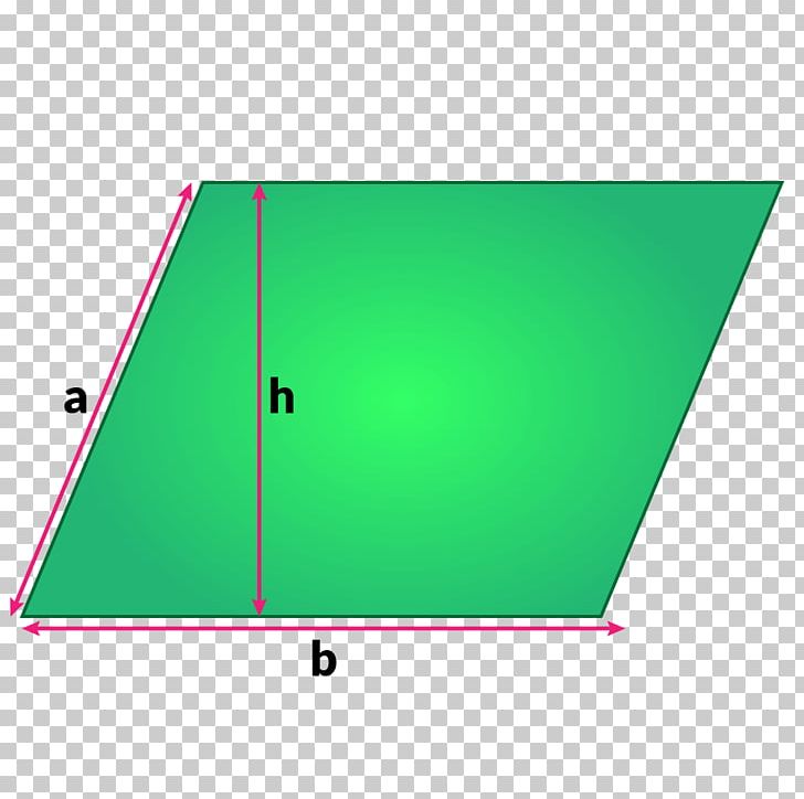 Area Triangle Parallelogram Formula Perimeter PNG, Clipart.