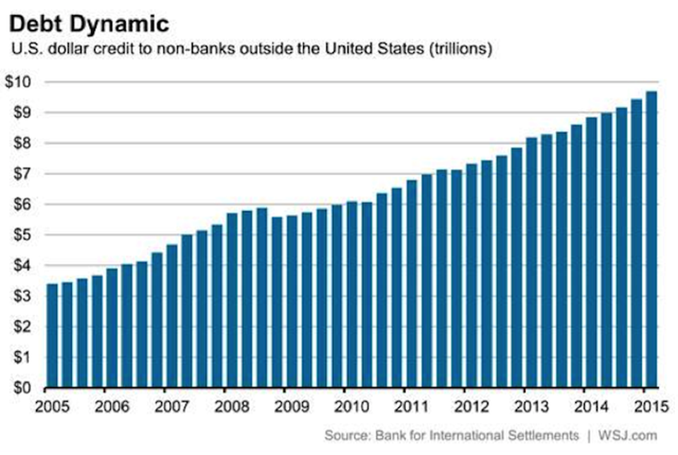 The Biggest Threat to Global Economy in 2016.