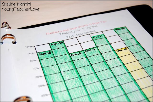 How to Implement Student Data Tracking in the Classroom.